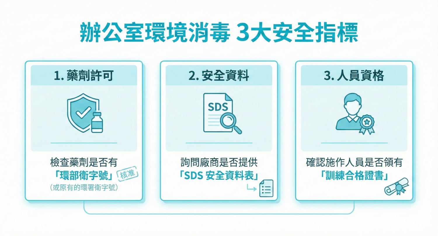 消毒藥劑對人體安全嗎_辦公室環境消毒公司3大關鍵安全指標